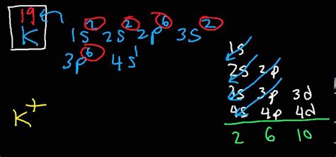 potassium ground state electron configuration.